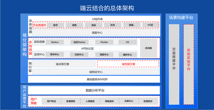 2021年全球架构师峰会（ArchSummit上海站）-核心PPT资料