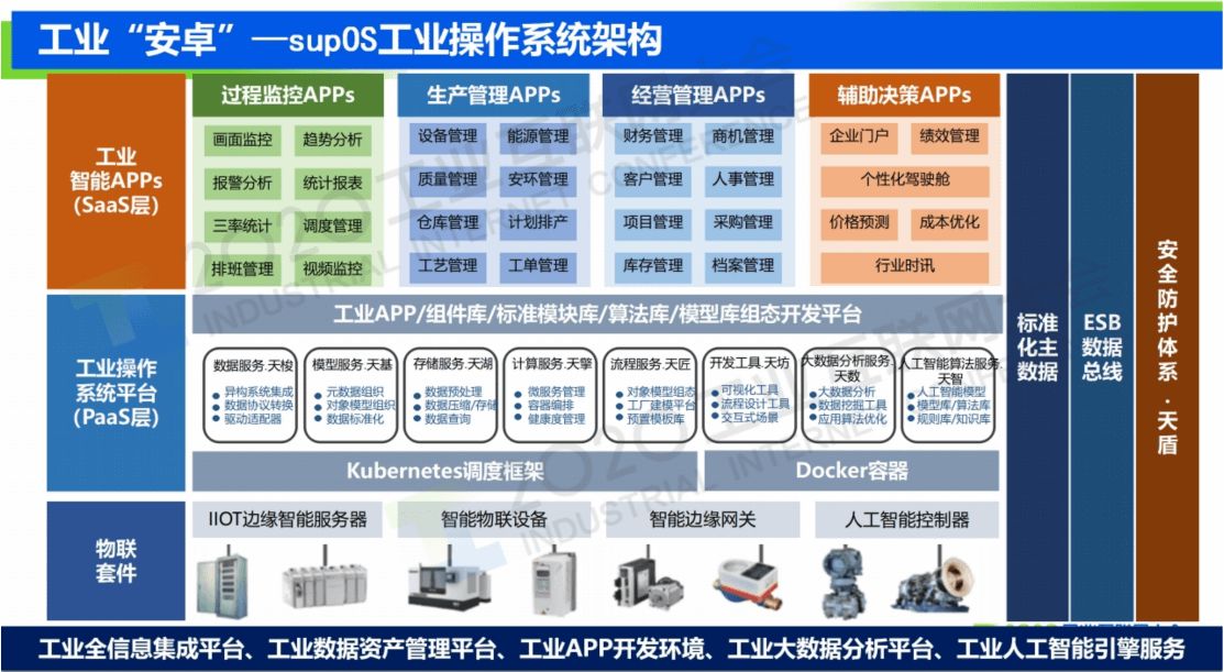 2020年北京网络安全大会-核心PPT资料
