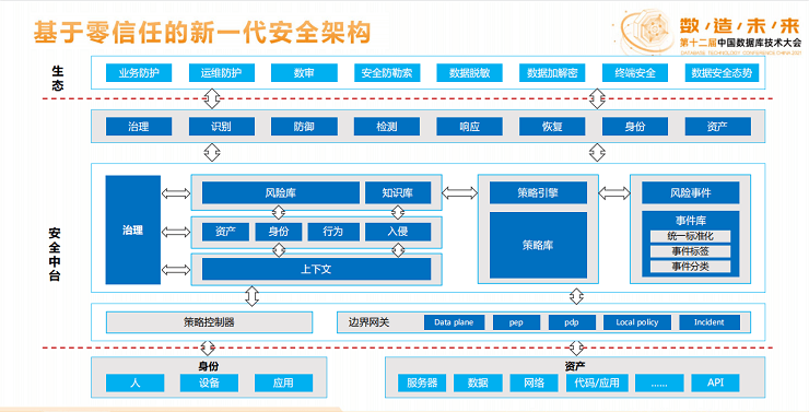 2021第12届中国数据库技术大会（DTCC）-核心PPT资料