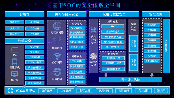 2021企业信息安全峰会（EISS上海站）-核心PPT资料