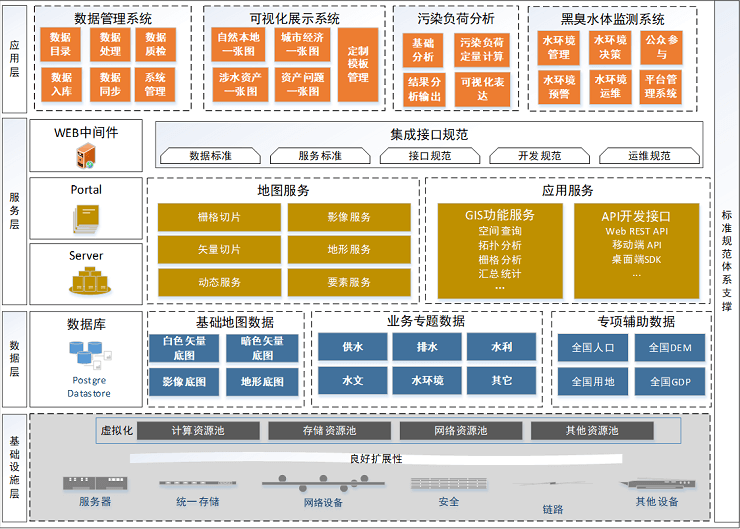 2022地理信息技术创新大会（GITIC2022）-核心PPT资料