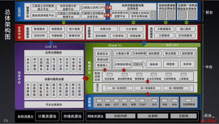 2022 SuperMap开发者大会（SDC2022）-核心PPT资料