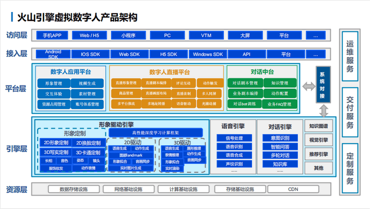 DataFunSummit：2022年数字人技术峰会-核心PPT资料