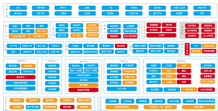 2021年全球软件开发大会（QCon2021上海站）-核心PPT资料