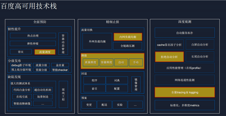 2021年全球软件开发大会（QCon北京站）-核心PPT资料