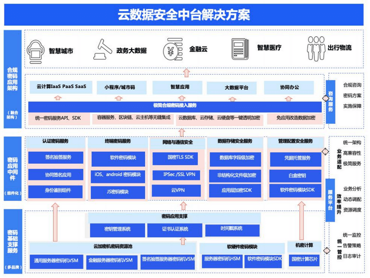 2021企业信息安全峰会（EISS上海站）-核心PPT资料