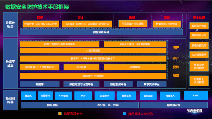 2021企业信息安全峰会（EISS深圳站）-核心PPT资料