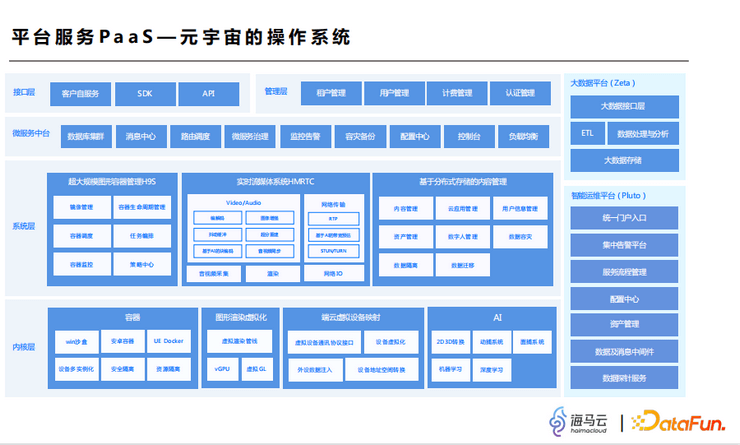 DataFunSummit：2022年数字人技术峰会-核心PPT资料