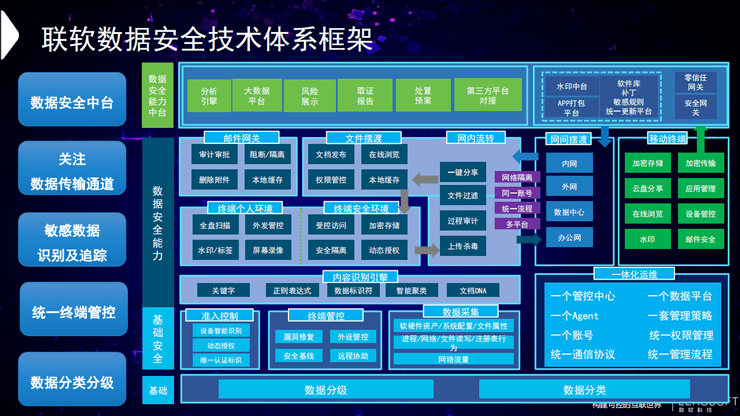 2021企业信息安全峰会（EISS上海站）-核心PPT资料