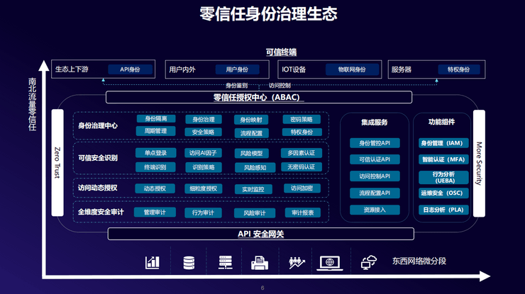 2021企业信息安全峰会（EISS北京站）-核心PPT资料