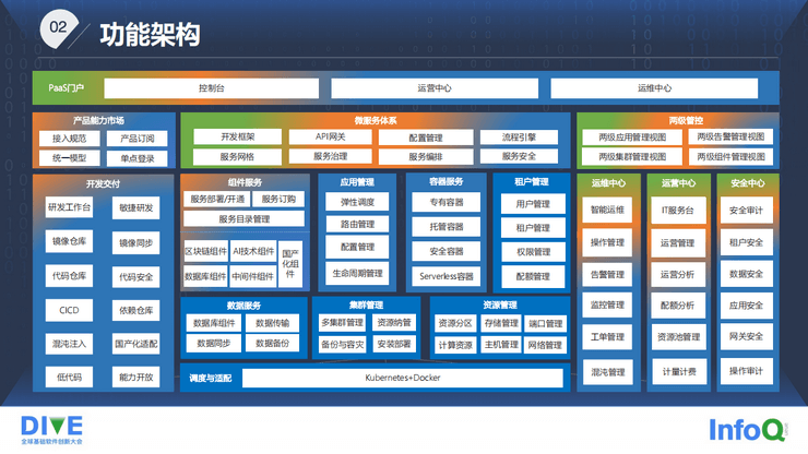 2022全球基础软件创新大会（DIVE北京站）-核心PPT资料