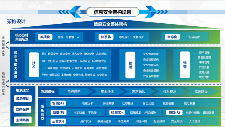 2021中华医院信息网络大会（CHINC）-核心PPT资料