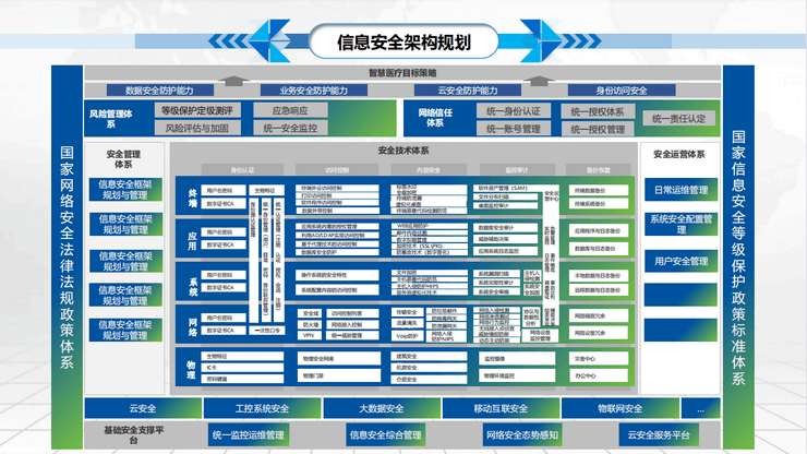 2021中华医院信息网络大会（CHINC）-核心PPT资料