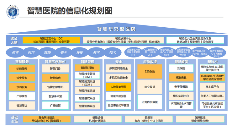 2021中华医院信息网络大会（CHINC）-核心PPT资料