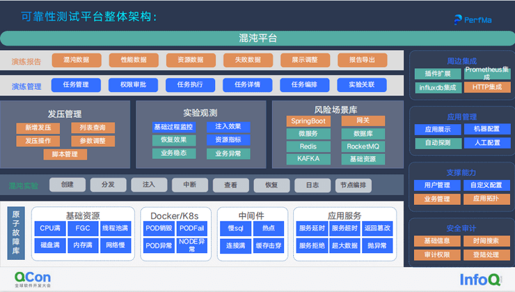 2022年全球软件开发大会（QCon上海站）-核心PPT资料