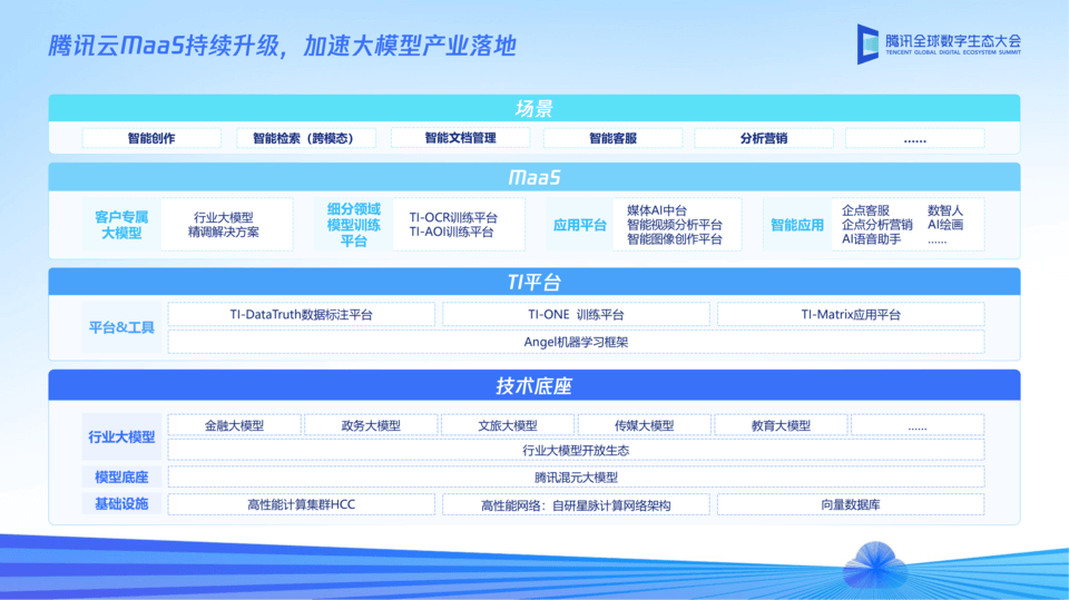 2023年腾讯全球数字生态大会-核心PPT资料
