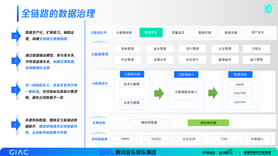 2023年第十届GIAC全球互联网架构大会-核心PPT资料