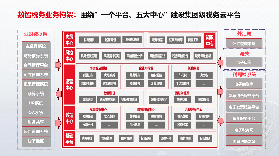 2024企业数智化财务创新峰会-核心PPT资料下载