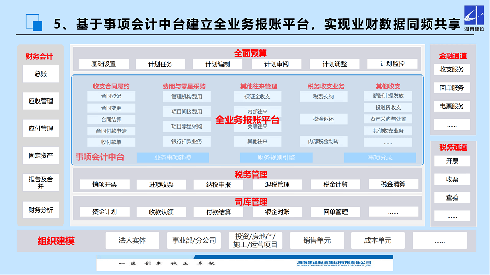 2024企业数智化财务创新峰会-核心PPT资料下载