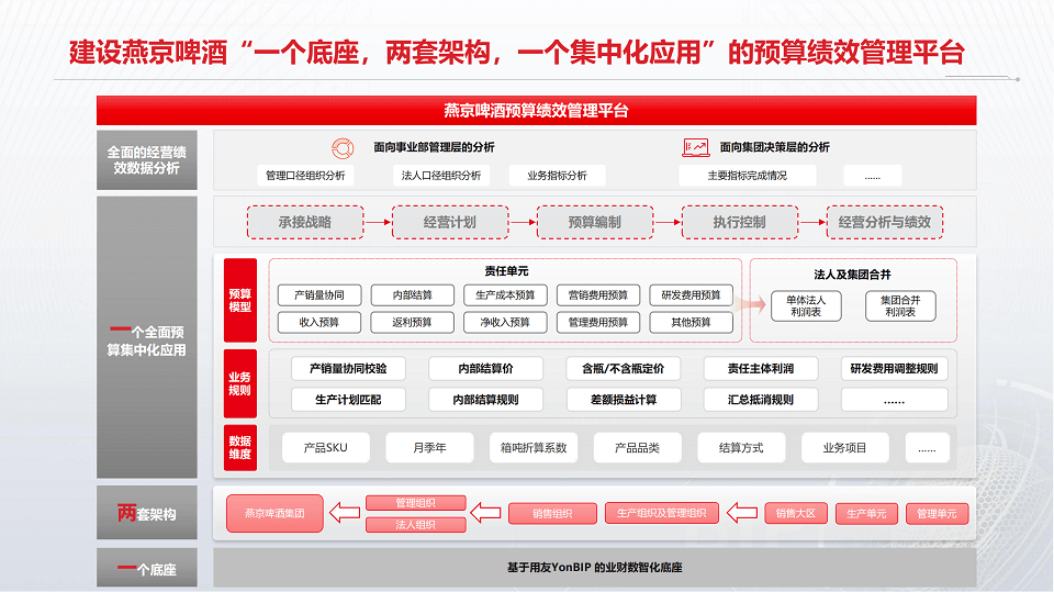 2024企业数智化财务创新峰会-核心PPT资料下载