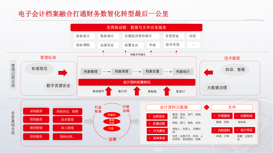 2024企业数智化财务创新峰会-核心PPT资料下载