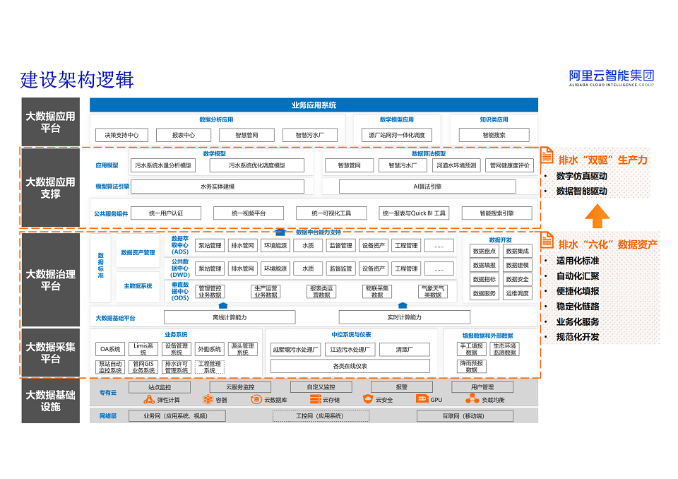 2024年第三届智慧水务融合创新技术论坛-核心PPT资料下载