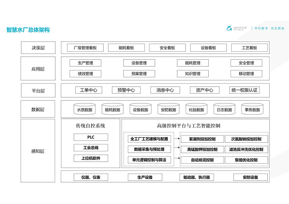 2024年第三届智慧水务融合创新技术论坛-核心PPT资料下载