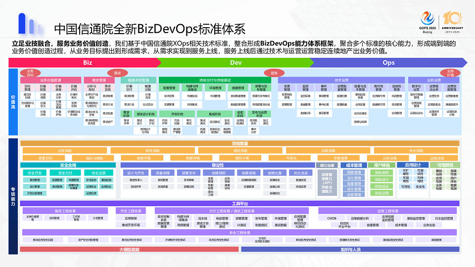 2025全球运维大会暨研运数智化技术峰会（GOPS北京站）-核心PPT资料下载