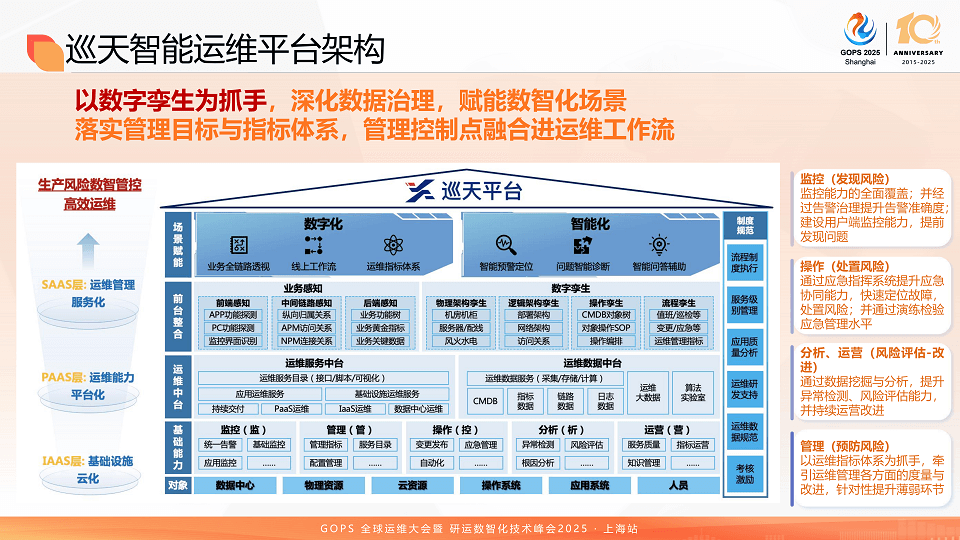 2025全球运维大会暨研运数智化技术峰会（GOPS上海站）-核心PPT资料下载