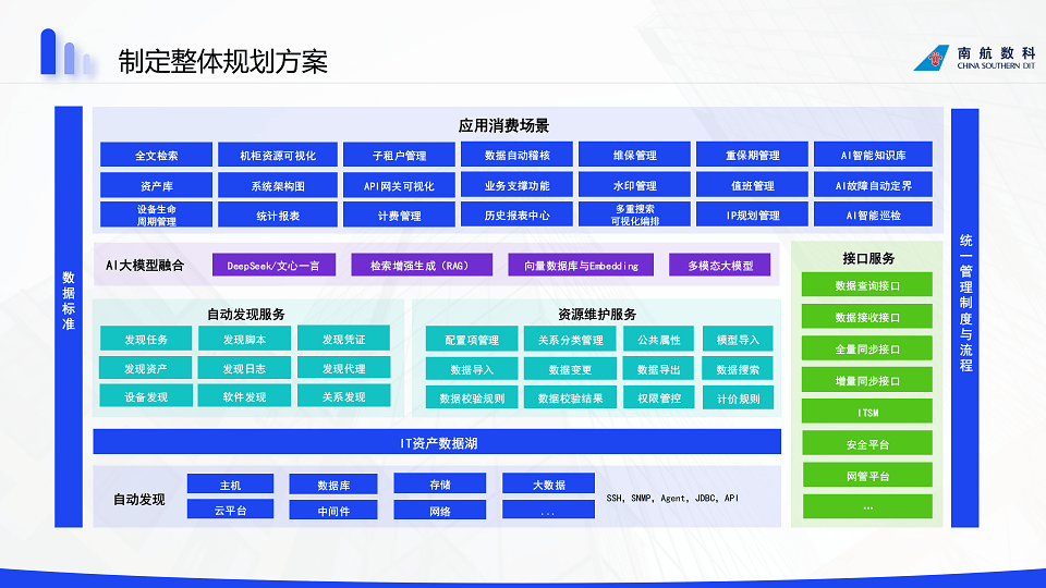 2025全球运维大会暨研运数智化技术峰会（GOPS北京站）-核心PPT资料下载