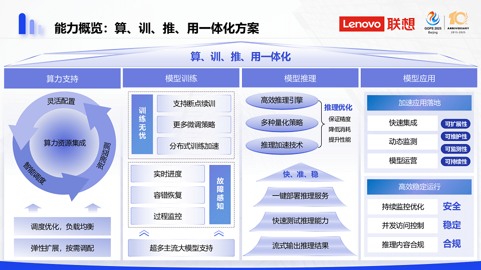 2025全球运维大会暨研运数智化技术峰会（GOPS北京站）-核心PPT资料下载