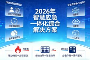 2026年智慧应急一体化综合解决方案 – 全1085页下载