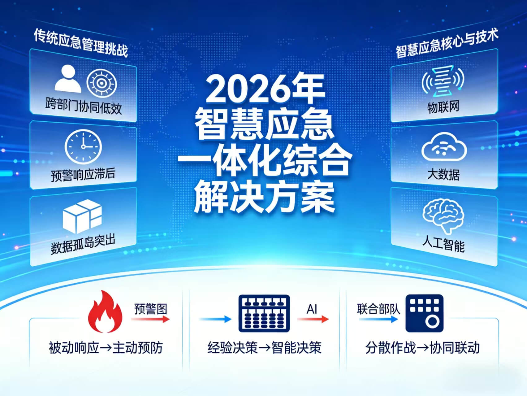 2026年智慧应急一体化综合解决方案 – 全1085页下载