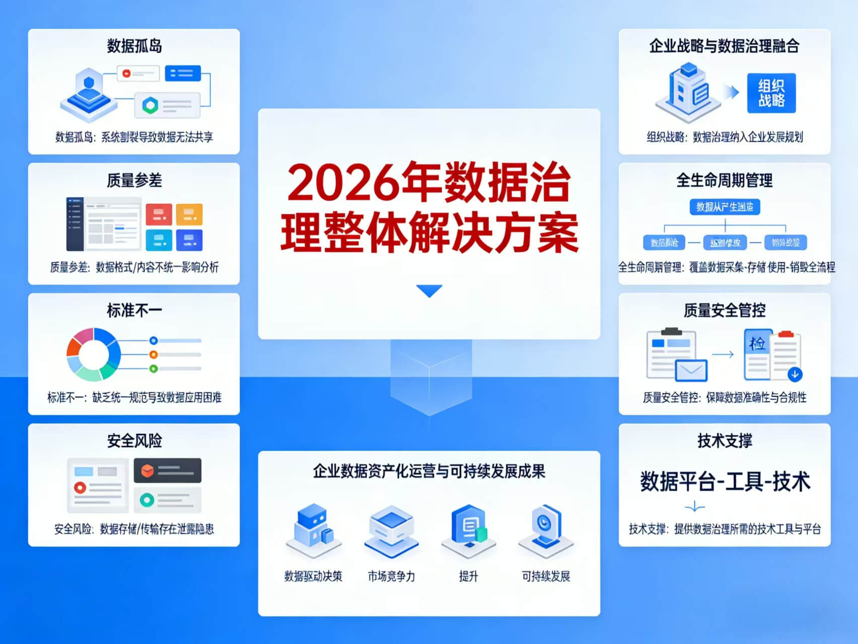 图片-1-16.jpg 2026年数据治理整体解决方案 – 全1066页下载