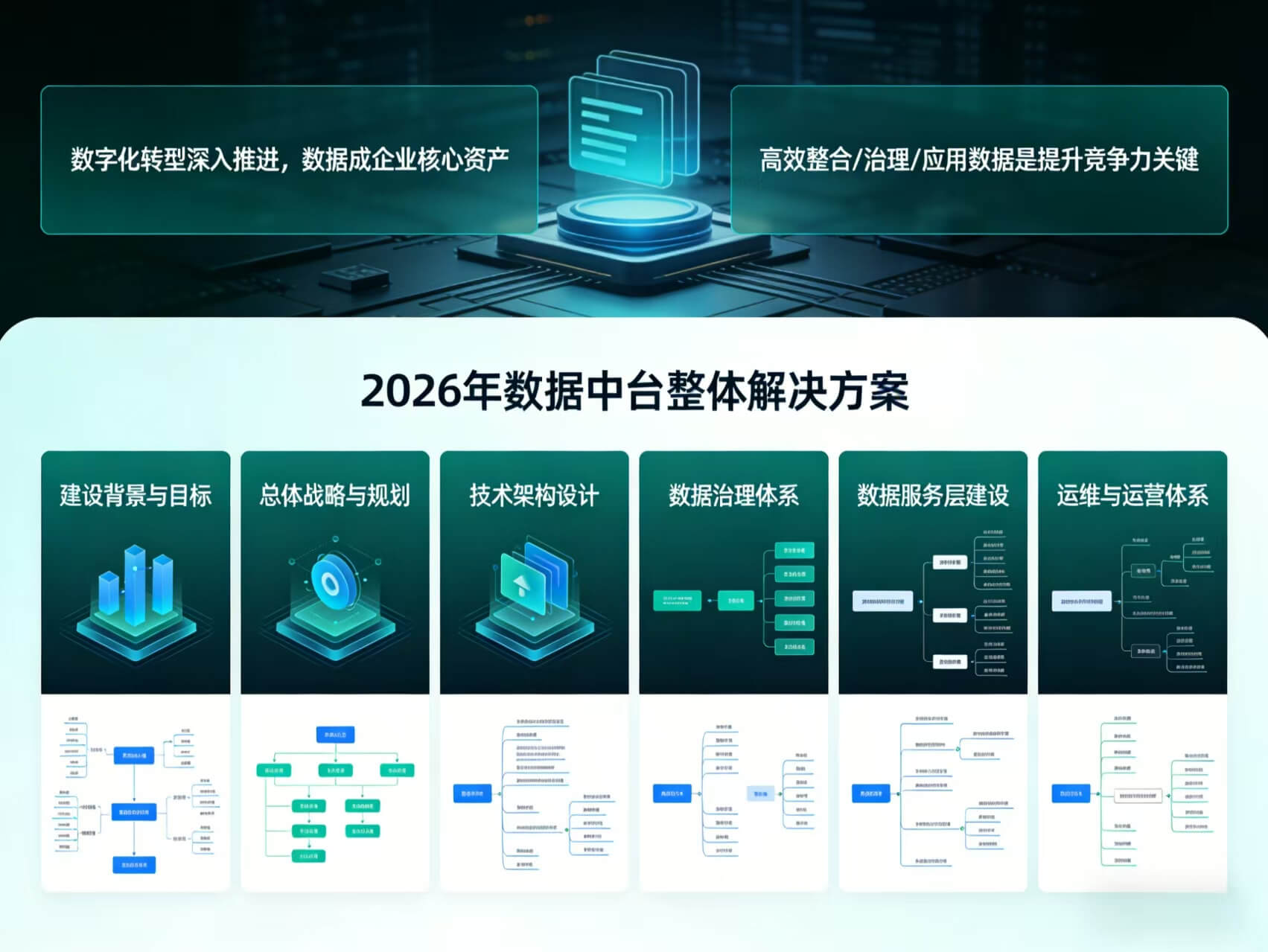 2026年数据中台整体解决方案 – 全1151页下载