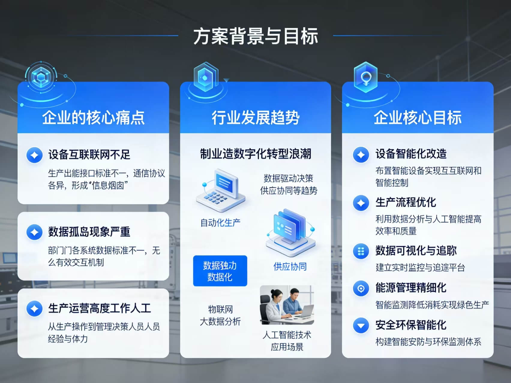 2026年智慧工厂整体解决方案 – 全1121页下载