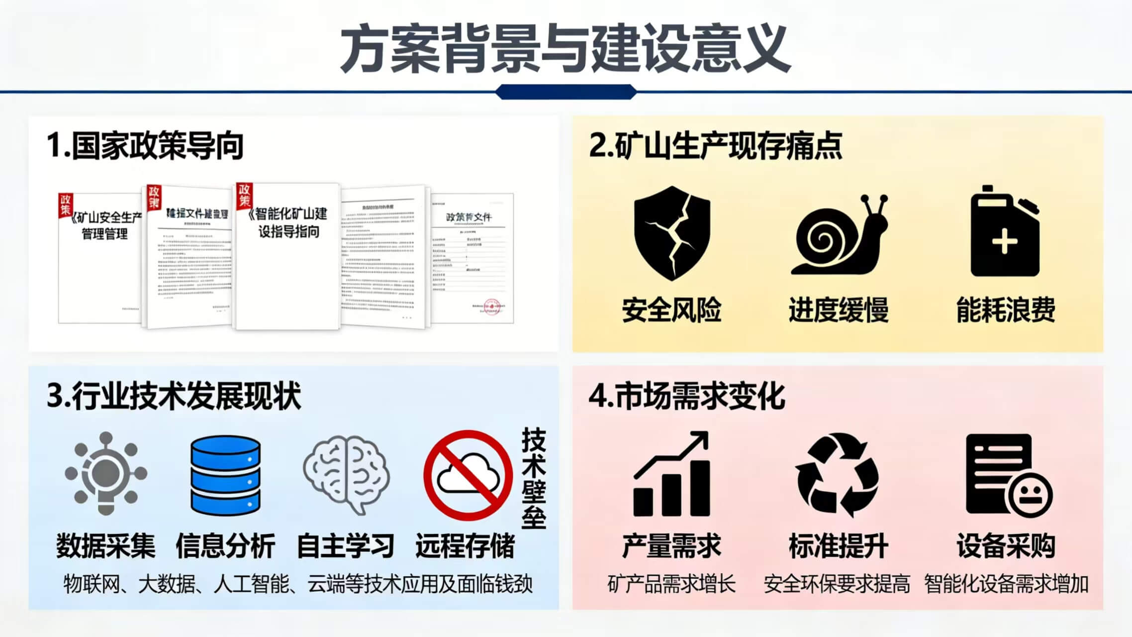 2026年智慧矿山整体解决方案 – 全1260页下载