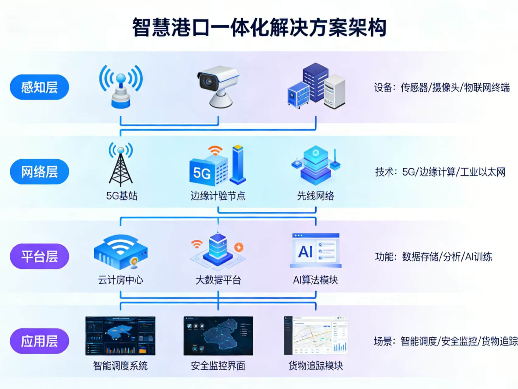 2026年智慧港口一体化综合解决方案 – 全1305页下载