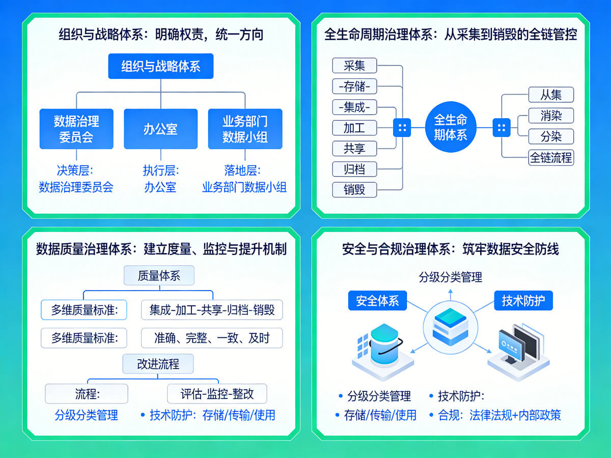 图片-2-16.jpg 2026年数据治理整体解决方案 – 全1066页下载