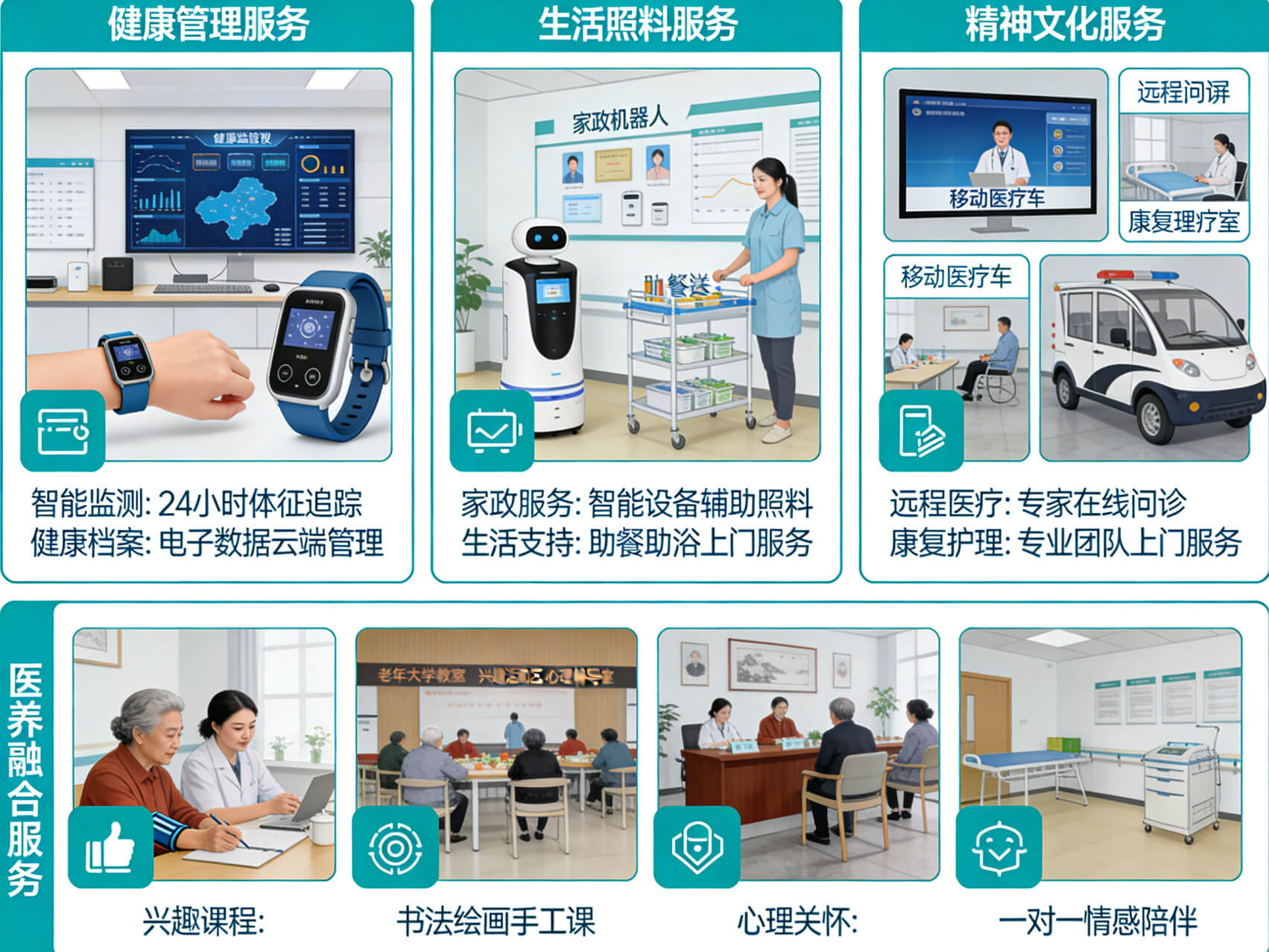 图片-2-19.jpg 2026年智慧养老一体化综合解决方案 – 全1275页下载
