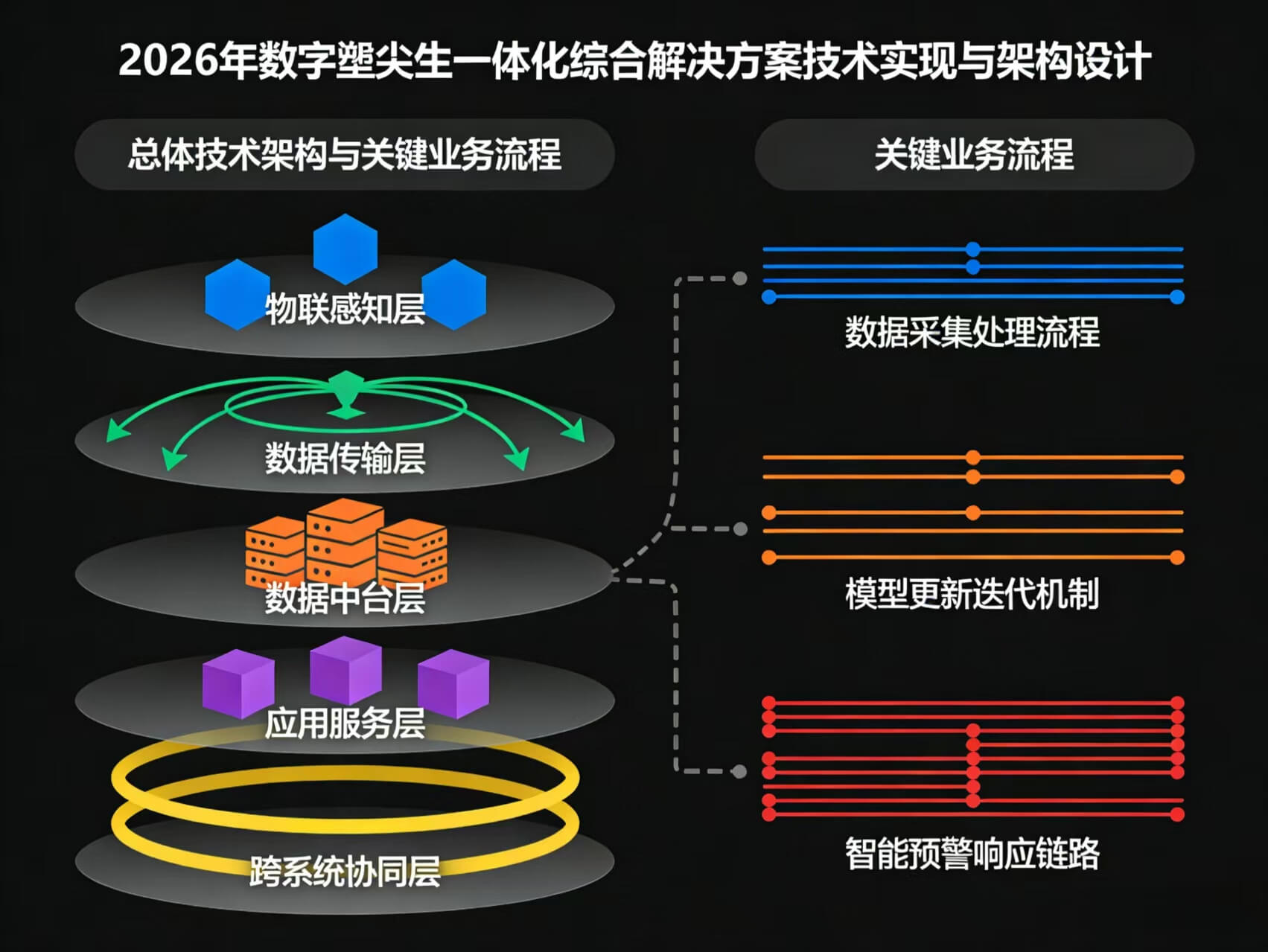 2026年数字孪生一体化综合解决方案-全1272下载