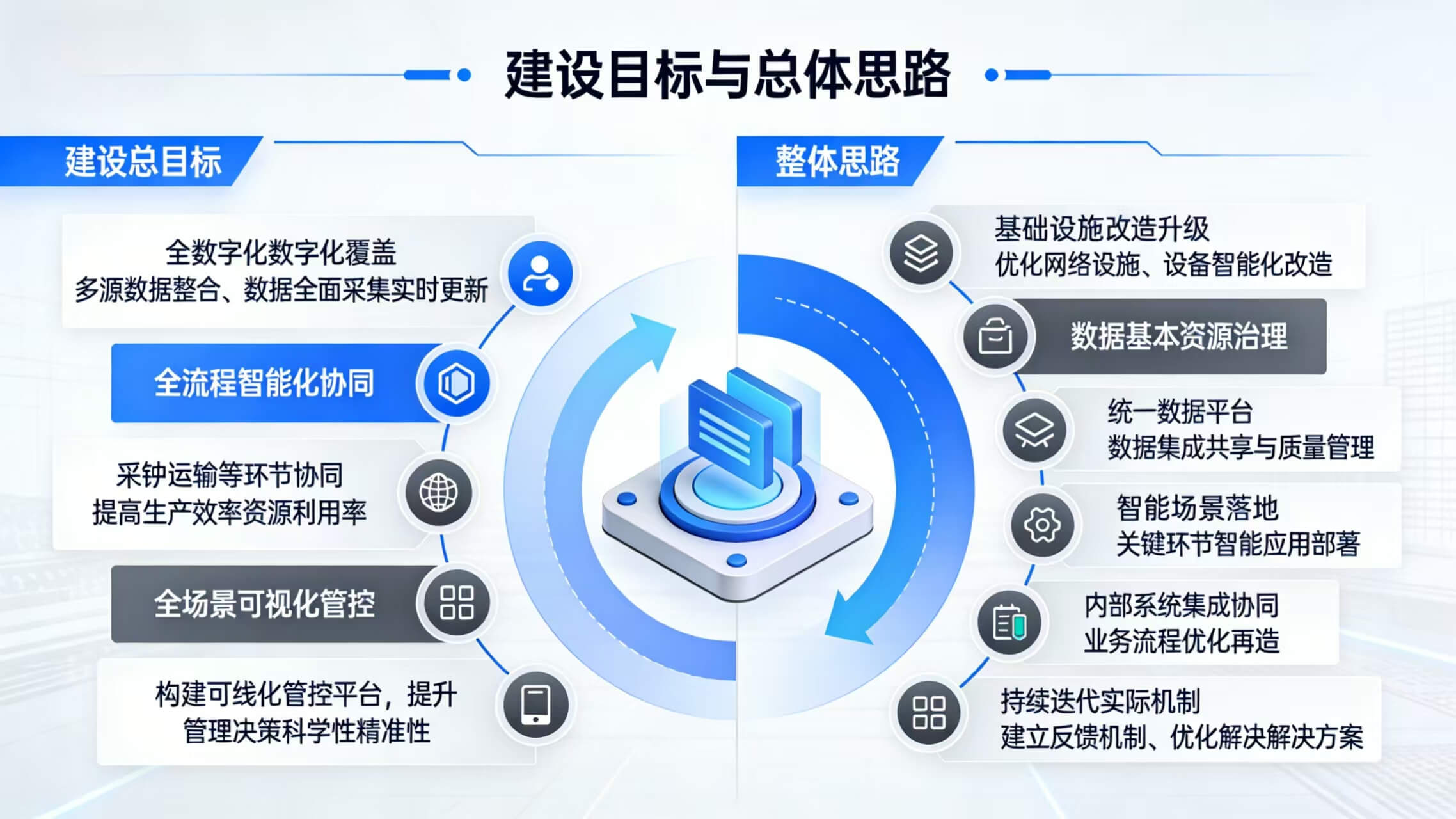 2026年智慧矿山整体解决方案 – 全1260页下载