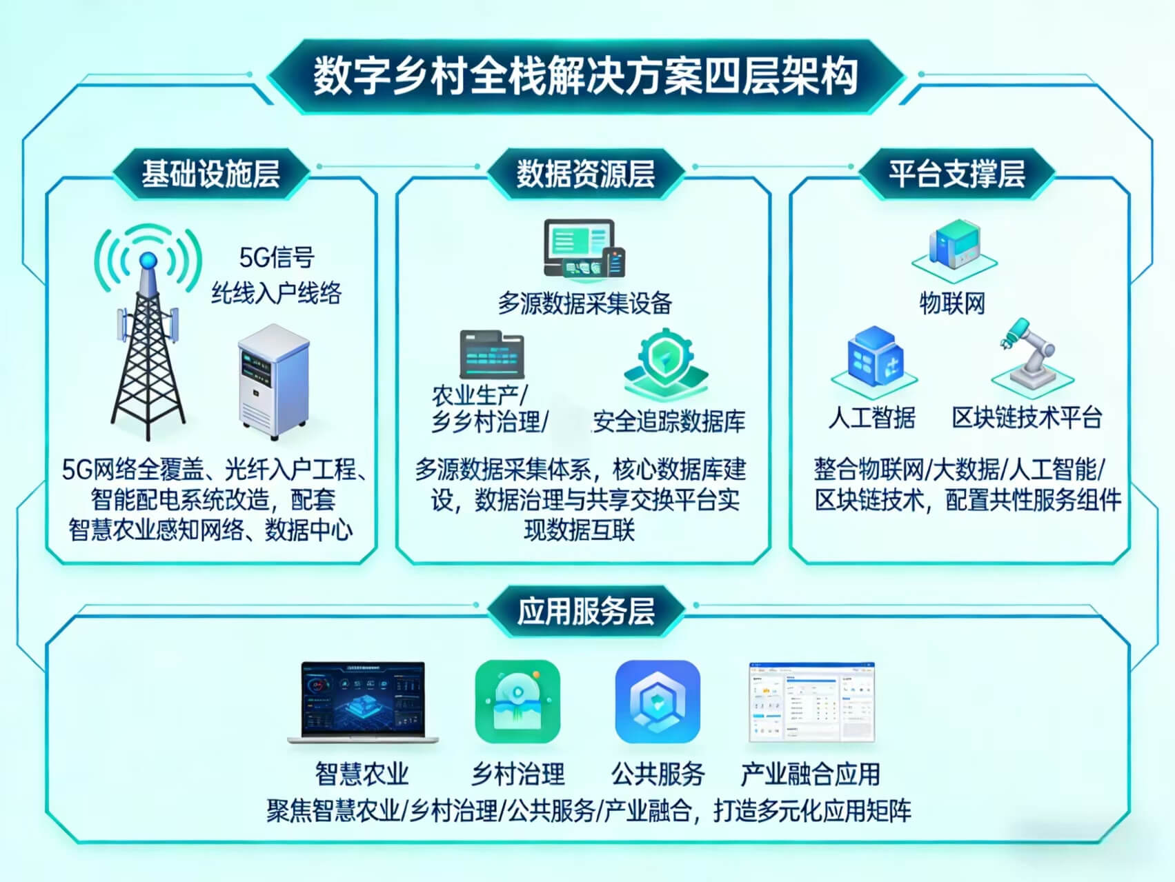 2026年数字乡村-智慧农业整体解决方案 – 全1191页下载