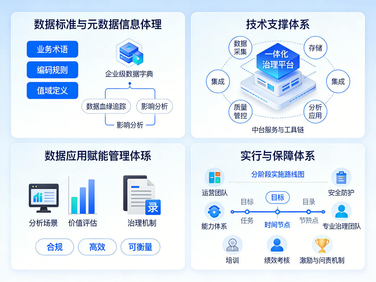 图片-3-16.jpg 2026年数据治理整体解决方案 – 全1066页下载
