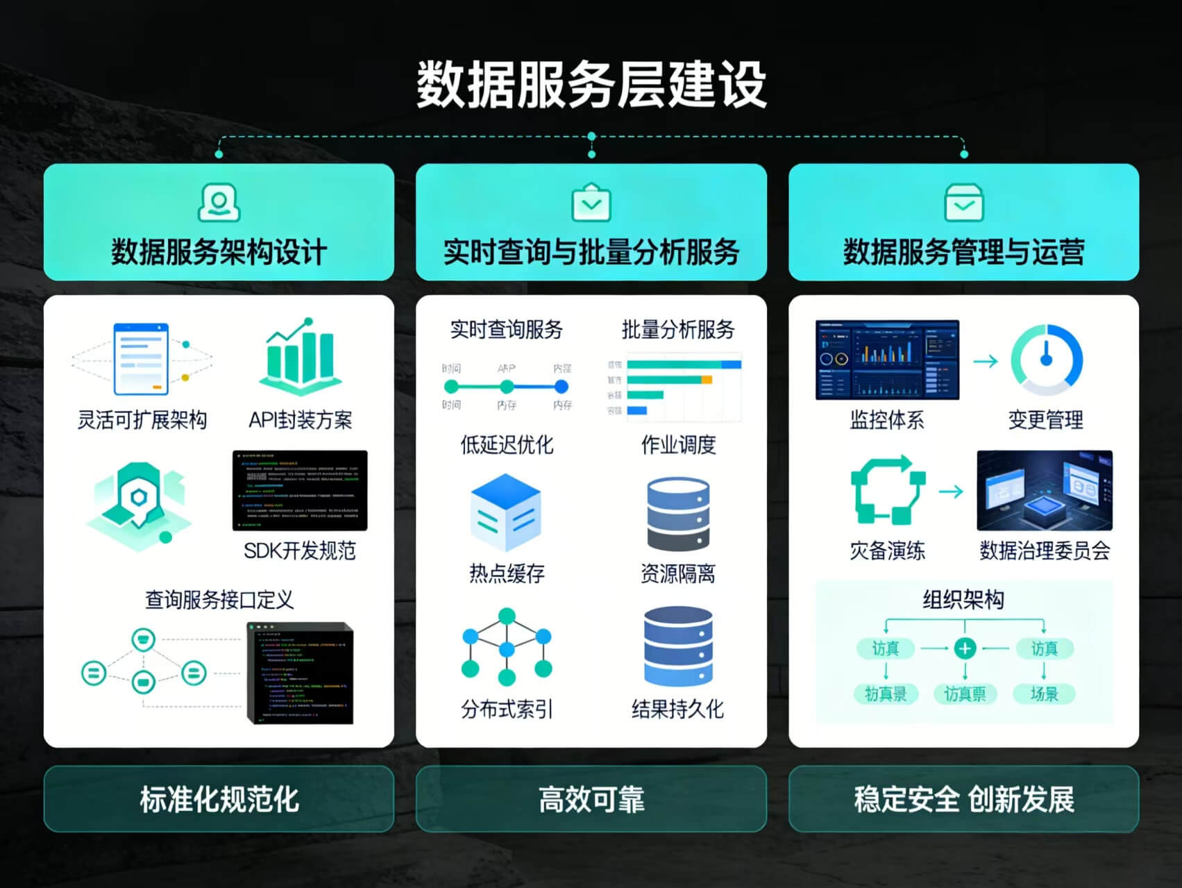 2026年数据中台整体解决方案 – 全1151页下载
