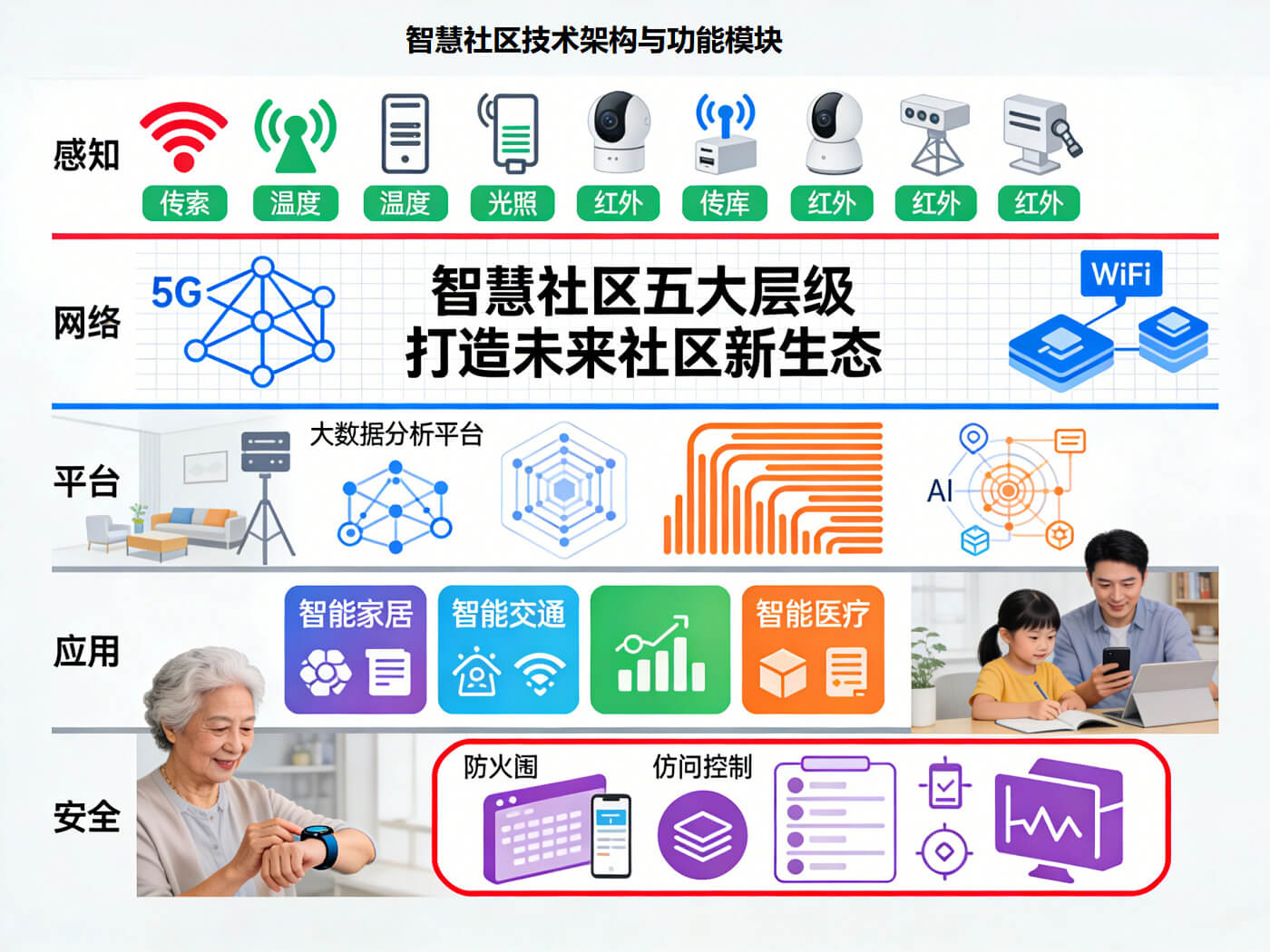 2026年智慧社区整体解决方案-全1174页下载
