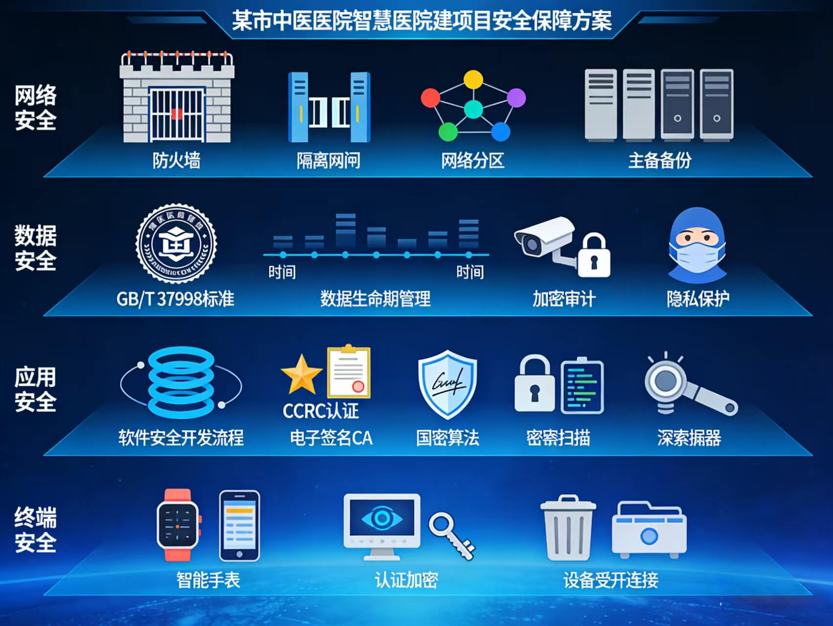 某市中医医院智慧医院建设项目投标技术方案-全747页下载