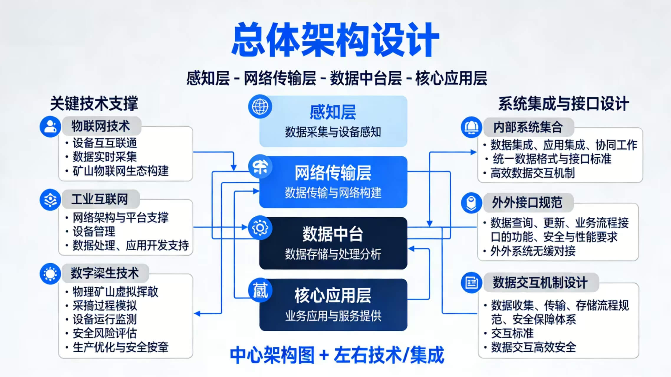 2026年智慧矿山整体解决方案 – 全1260页下载
