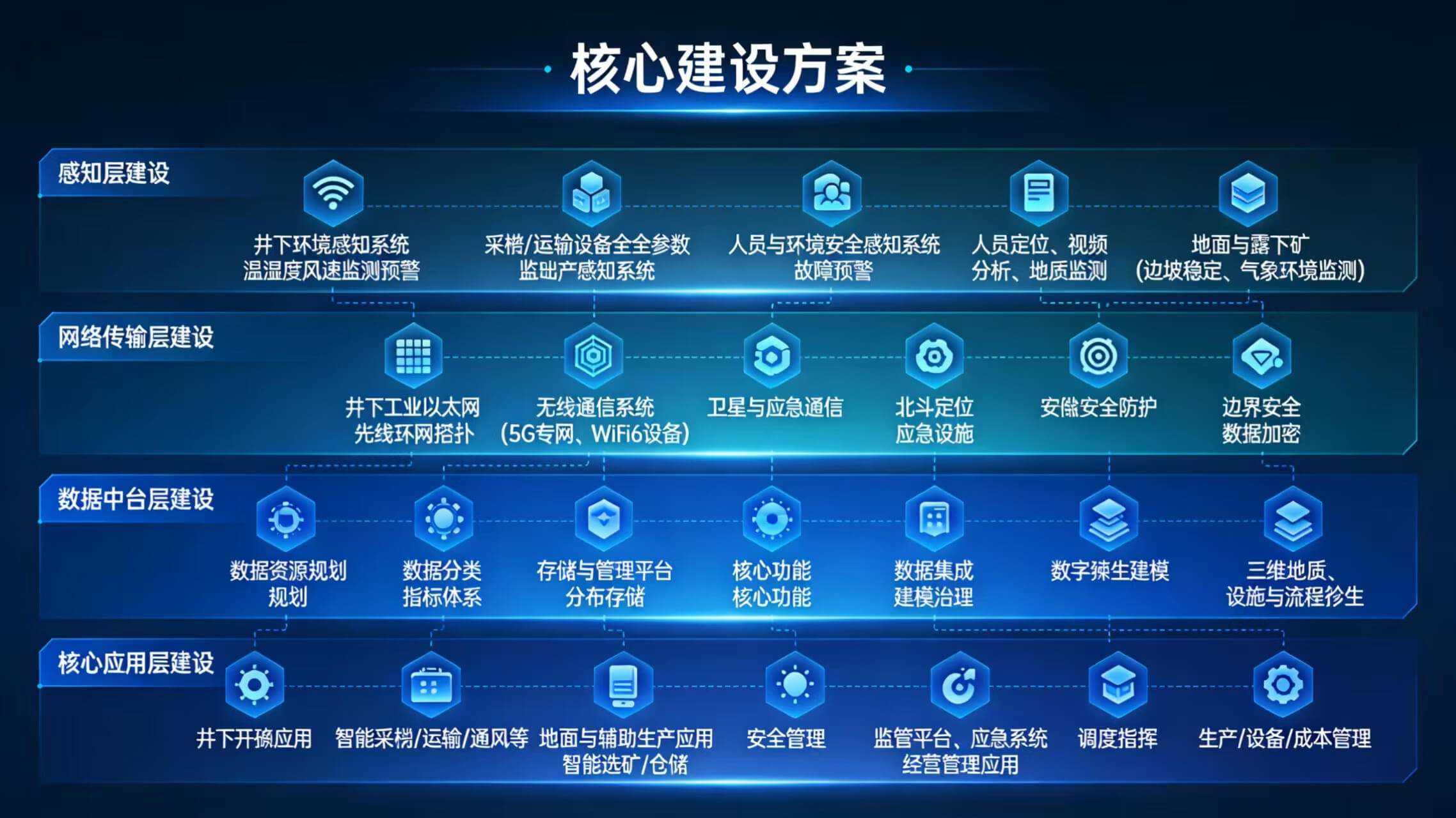 2026年智慧矿山整体解决方案 – 全1260页下载