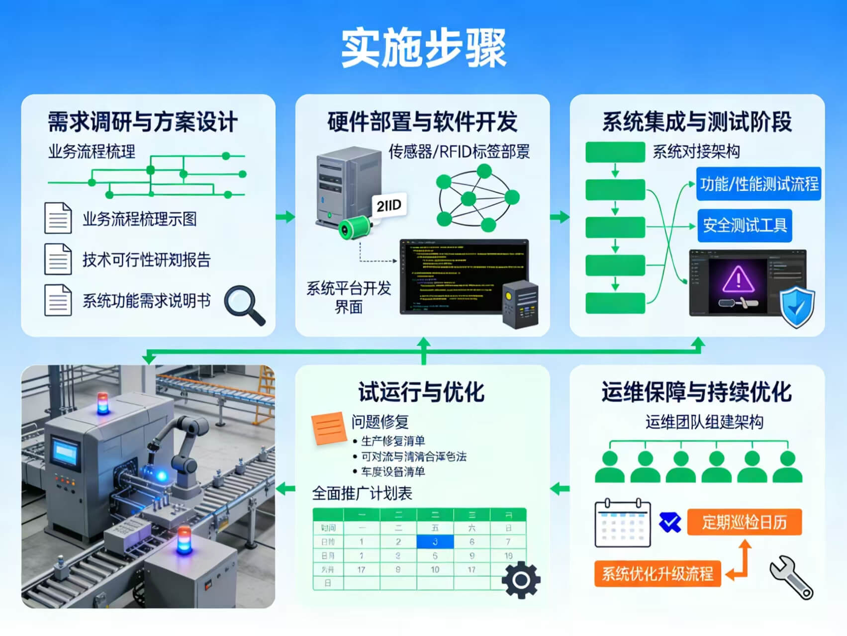 2026年智慧工厂整体解决方案 – 全1121页下载
